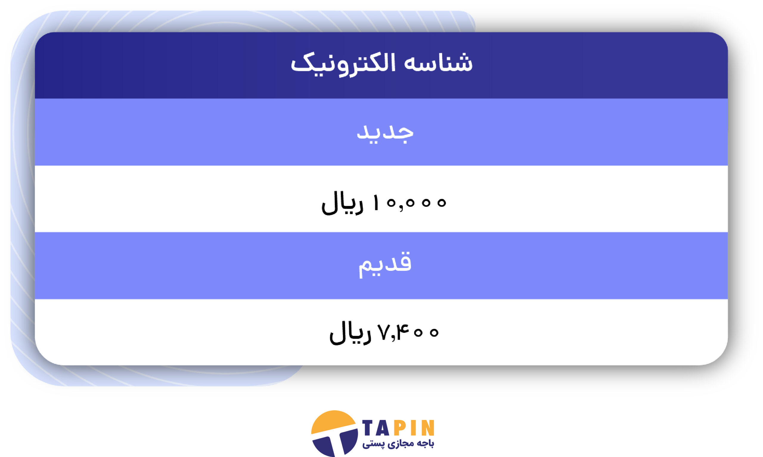 شناسه الکترونیک