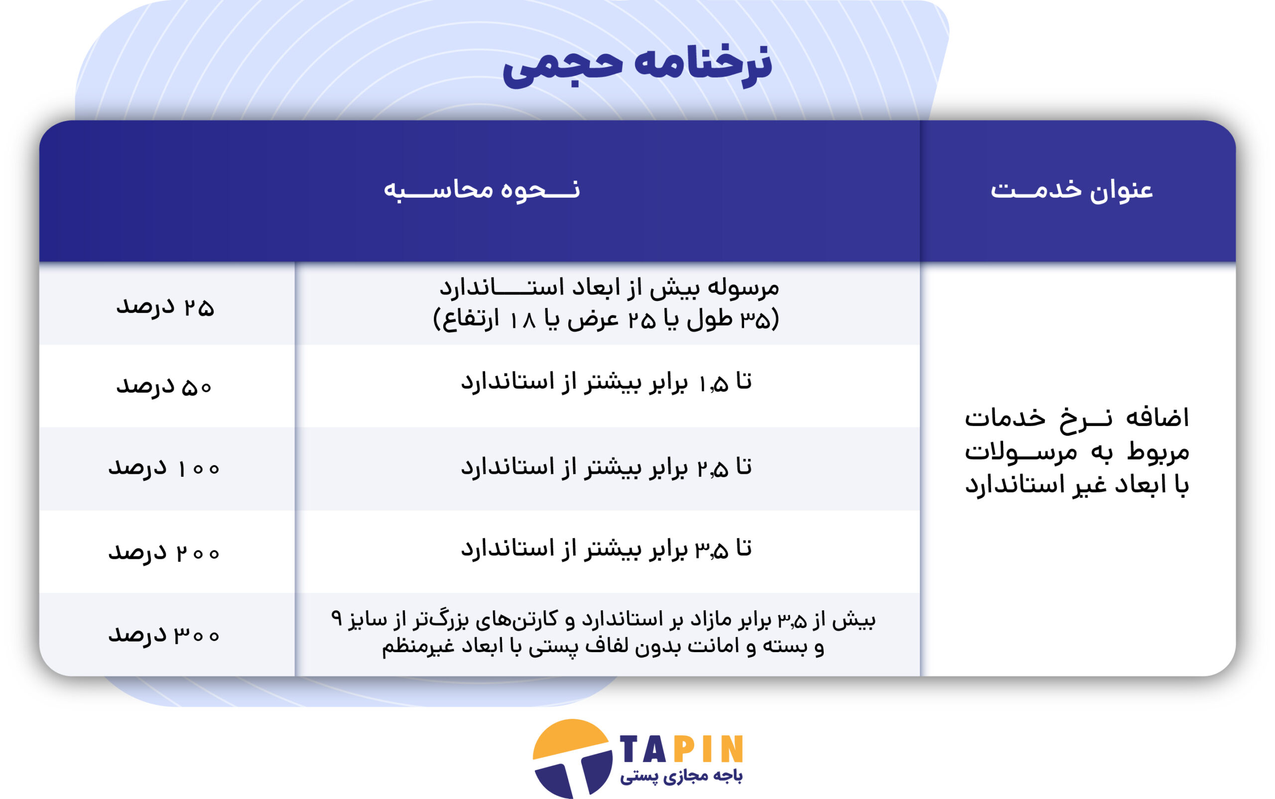 نرخنامه حجمی